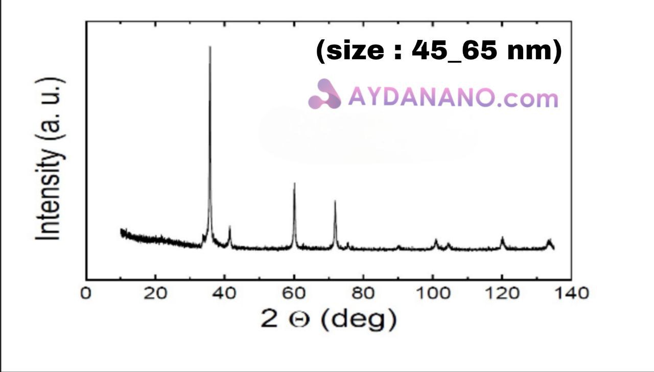 نانو پودر کربید سیلیکون سایز 45 تا 65 نانومتر، خلوص: 99%