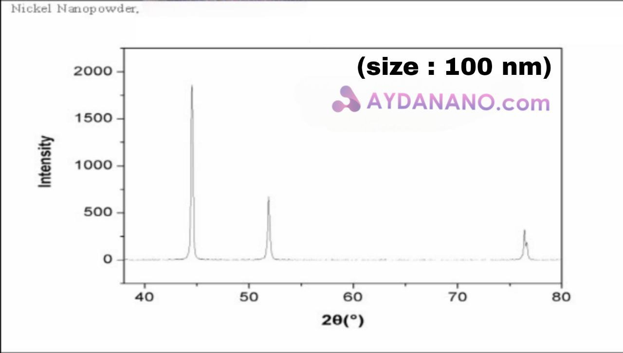 نانو پودر نیکل سایز 100 نانومتر، خلوص: 99.9%