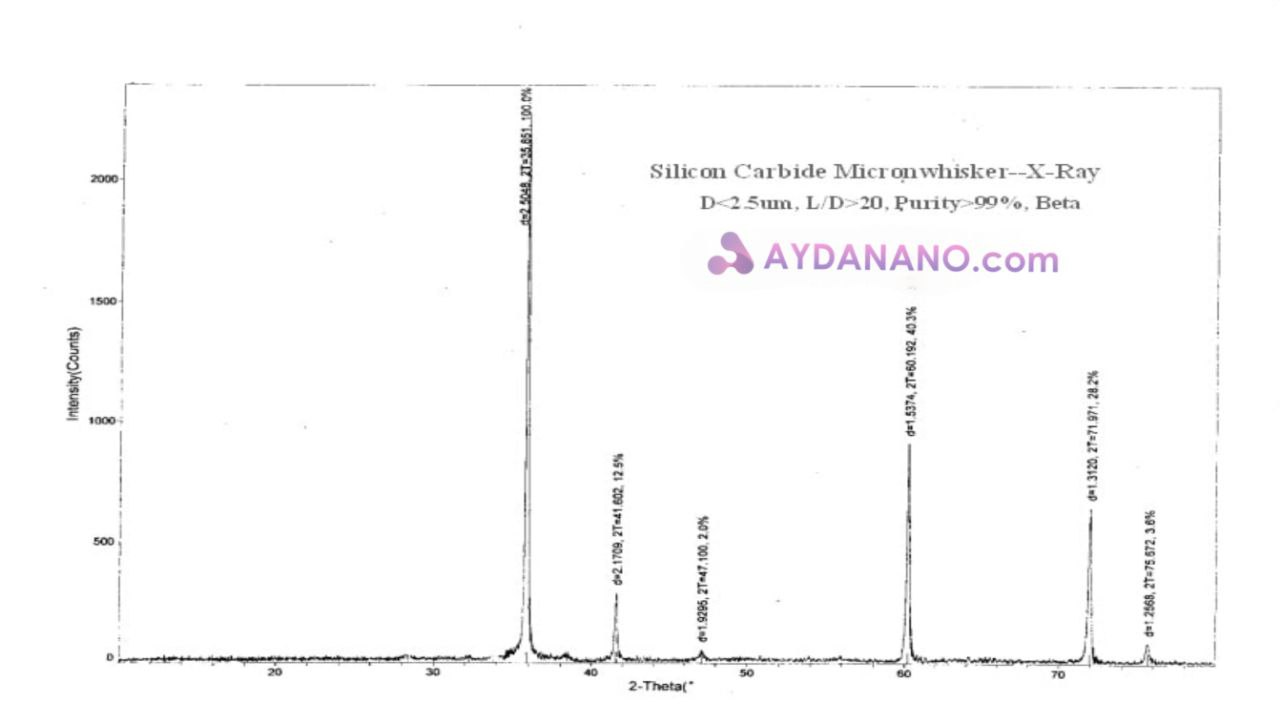 ویسکر کاربید سیلیکون بتا قطر